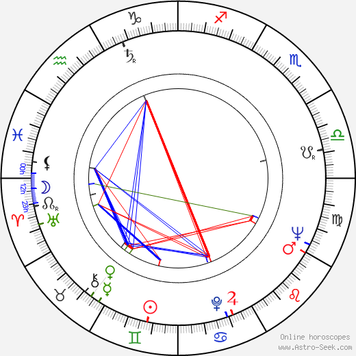 Joe Santos birth chart, Joe Santos astro natal horoscope, astrology