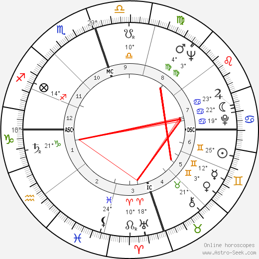 John Baldessari birth chart, biography, wikipedia 2023, 2024