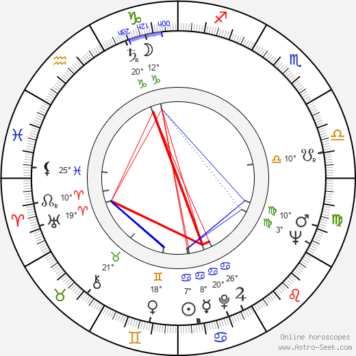 Július Antalík birth chart, biography, wikipedia 2023, 2024