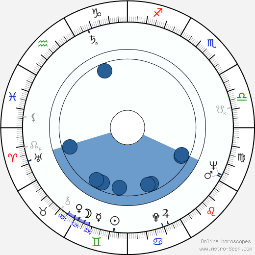 Kenneth Cope wikipedia, horoscope, astrology, instagram