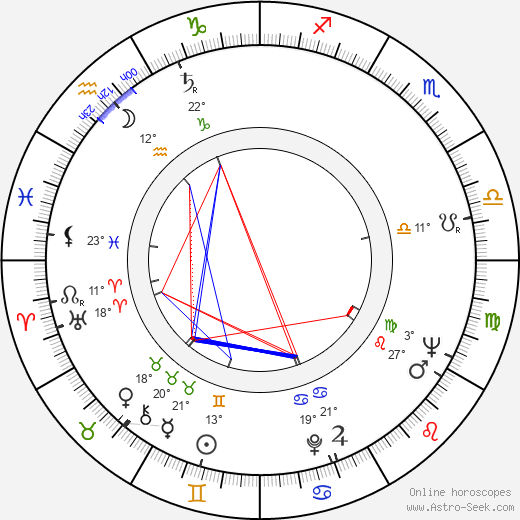 Ladislav Dvorský birth chart, biography, wikipedia 2024, 2025