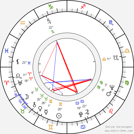 Mac Ahlberg birth chart, biography, wikipedia 2023, 2024