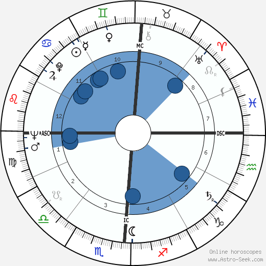 Magali Noël wikipedia, biography, birth chart, instagram Magali Noël wikipedia, horoscope, astrology, instagram