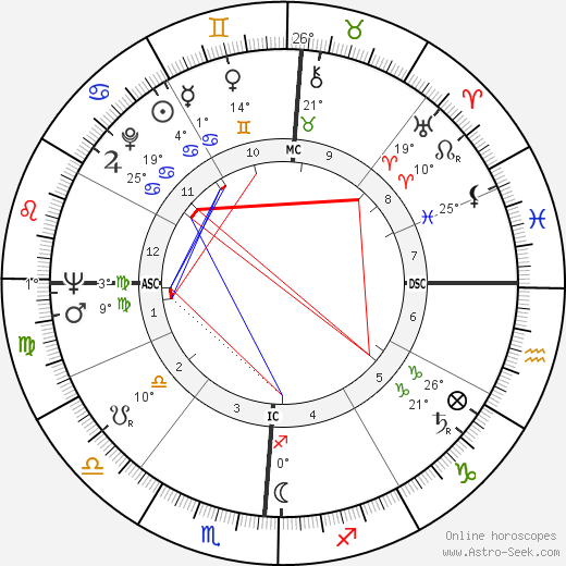 Magali Noël birth chart, biography, wikipedia 2023, 2024