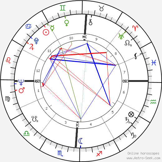 Magali Noël birth chart, Magali Noël astro natal horoscope, astrology