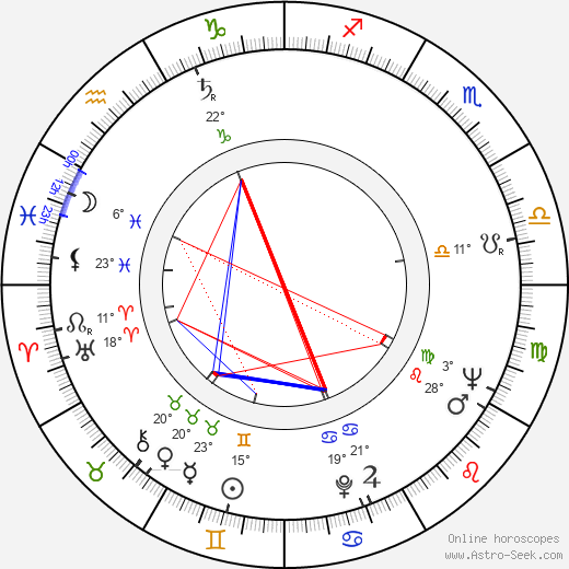 Magda Paveleková birth chart, biography, wikipedia 2023, 2024