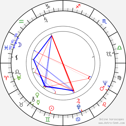 Magda Paveleková birth chart, Magda Paveleková astro natal horoscope, astrology