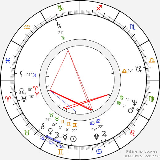 Marla Gibbs birth chart, biography, wikipedia 2024, 2025