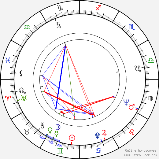 Marla Gibbs birth chart, Marla Gibbs astro natal horoscope, astrology