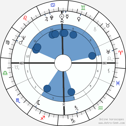 Maurice Chastanier wikipedia, horoscope, astrology, instagram