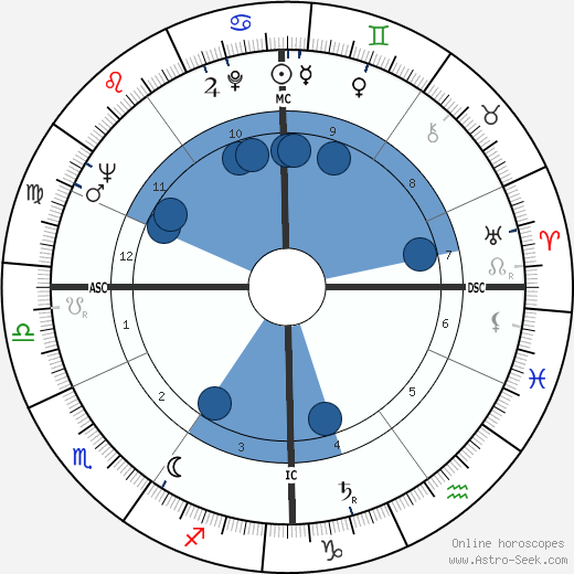 Maurice Chastanier wikipedia, biography, birth chart, instagram Maurice Chastanier wikipedia, horoscope, astrology, instagram