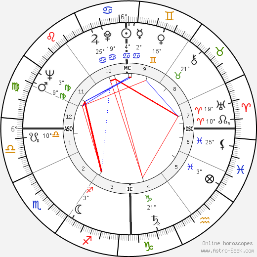 Maurice Chastanier birth chart, biography, wikipedia 2024, 2025