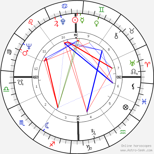 Maurice Chastanier birth chart, Maurice Chastanier astro natal horoscope, astrology