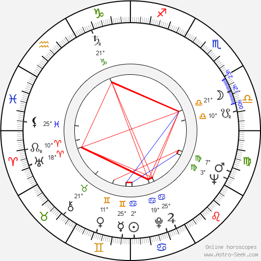 Maurice Sarfati birth chart, biography, wikipedia 2024, 2025