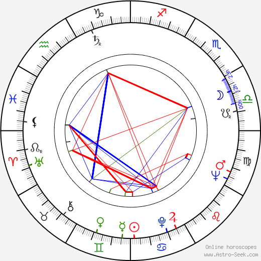 Maurice Sarfati birth chart, Maurice Sarfati astro natal horoscope, astrology