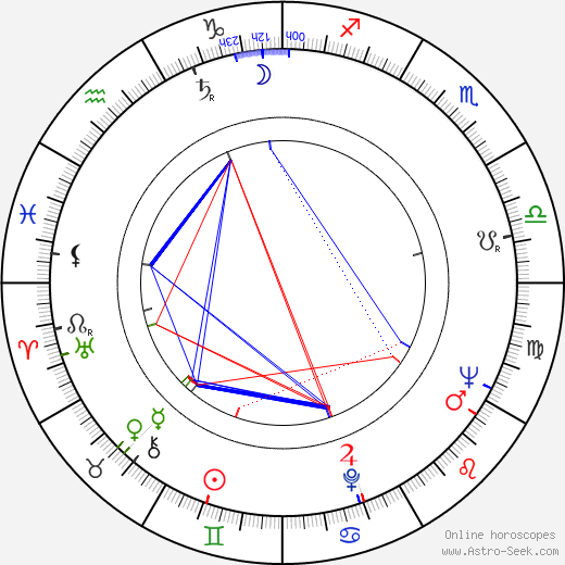 Michel Leroy birth chart, Michel Leroy astro natal horoscope, astrology