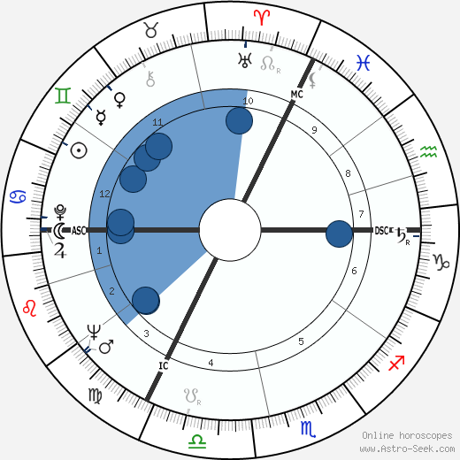 Michou wikipedia, horoscope, astrology, instagram