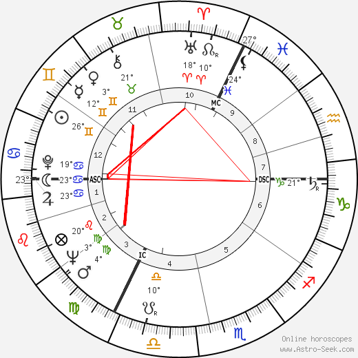 Michou birth chart, biography, wikipedia 2023, 2024