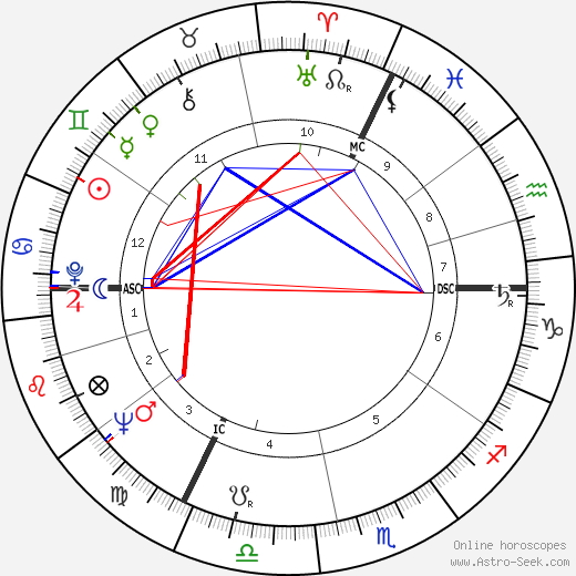 Michou birth chart, Michou astro natal horoscope, astrology