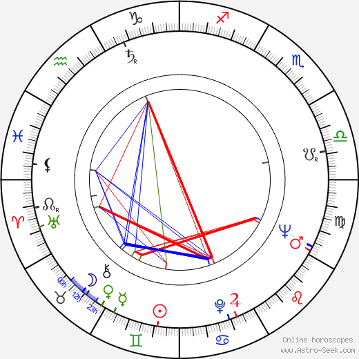 Mieczyslaw Gajda birth chart, Mieczyslaw Gajda astro natal horoscope, astrology