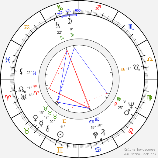 Norman Brinker birth chart, biography, wikipedia 2023, 2024