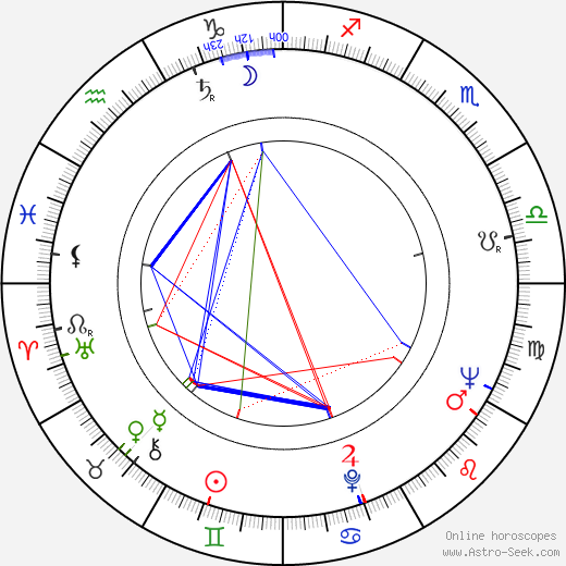 Norman Brinker birth chart, Norman Brinker astro natal horoscope, astrology