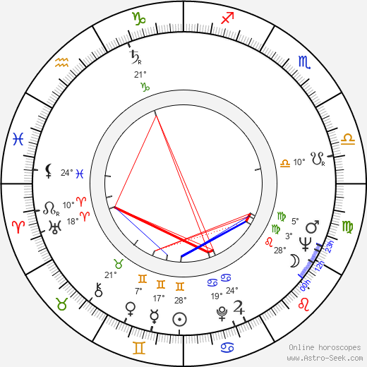 Olympia Dukakis birth chart, biography, wikipedia 2024, 2025
