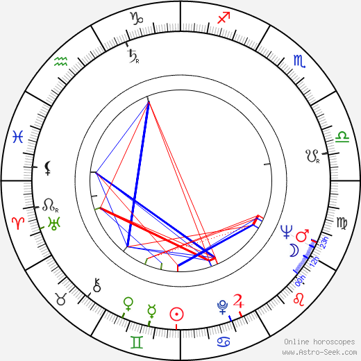 Olympia Dukakis birth chart, Olympia Dukakis astro natal horoscope, astrology