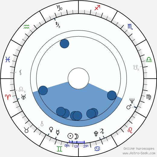 Pavle Mincic horoscope, astrology, sign, zodiac, date of birth, instagram