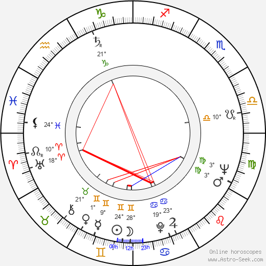 Pavle Mincic birth chart, biography, wikipedia 2024, 2025