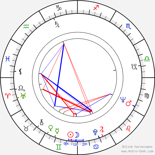 Pavle Mincic birth chart, Pavle Mincic astro natal horoscope, astrology