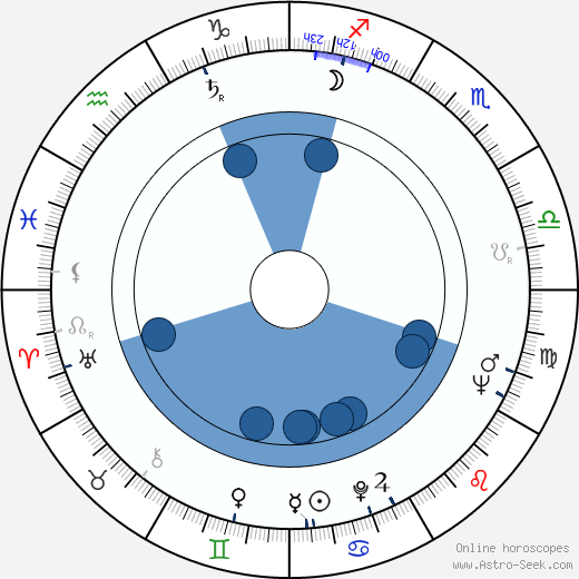Rauha S. Virtanen wikipedia, horoscope, astrology, instagram