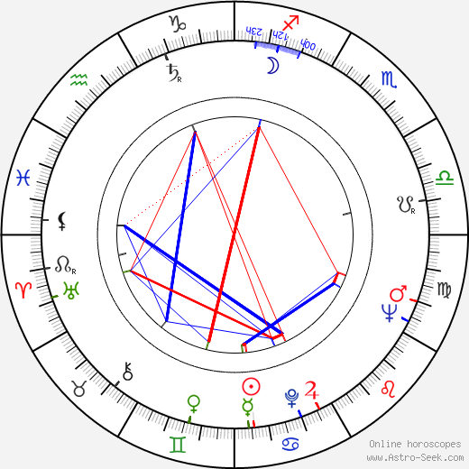 Rauha S. Virtanen birth chart, Rauha S. Virtanen astro natal horoscope, astrology