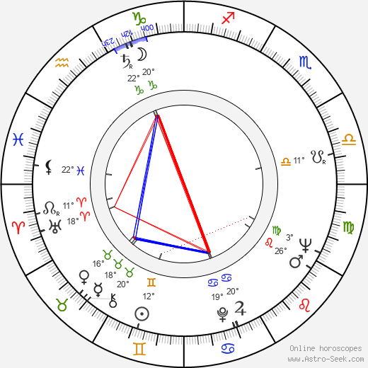 Raúl Castro birth chart, biography, wikipedia 2023, 2024