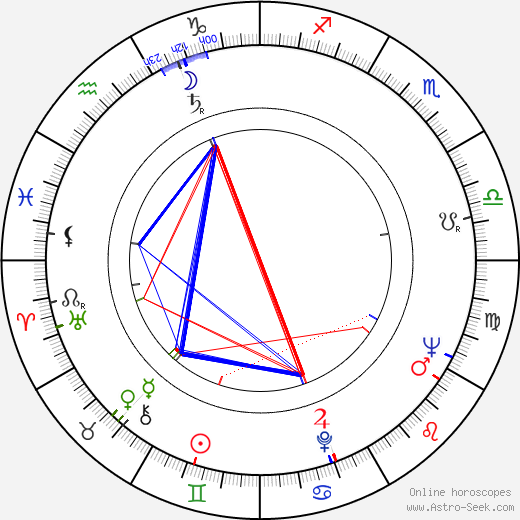 Raúl Castro birth chart, Raúl Castro astro natal horoscope, astrology