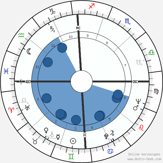 Richard Hickock wikipedia, biography, birth chart, instagram Richard Hickock wikipedia, horoscope, astrology, instagram