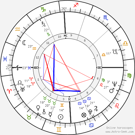 Richard Hickock birth chart, biography, wikipedia 2024, 2025