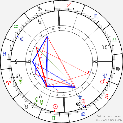 Richard Hickock birth chart, Richard Hickock astro natal horoscope, astrology