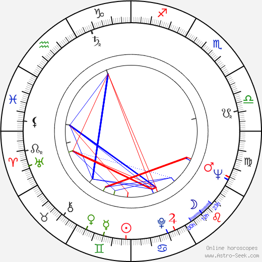 Risto Taulo birth chart, Risto Taulo astro natal horoscope, astrology