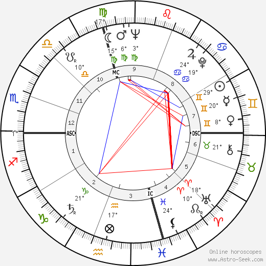 Roger Hubert Morley birth chart, biography, wikipedia 2023, 2024