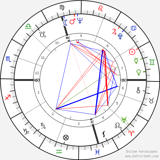 Roger Hubert Morley birth chart, Roger Hubert Morley astro natal horoscope, astrology