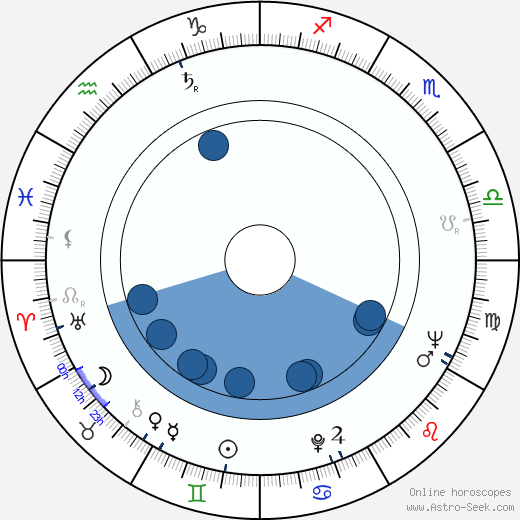 Rona Jaffe Oroscopo, astrologia, Segno, zodiac, Data di nascita, instagram