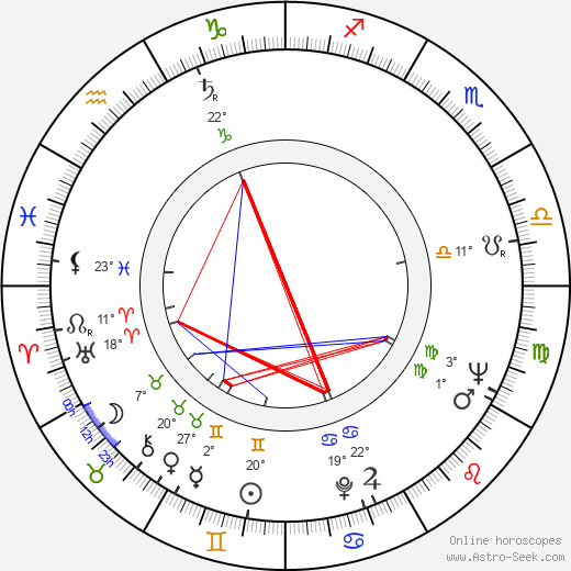 Rona Jaffe birth chart, biography, wikipedia 2023, 2024