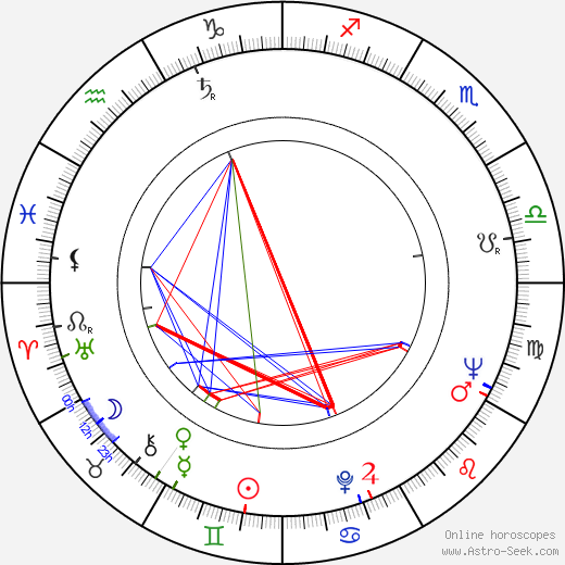 Rona Jaffe birth chart, Rona Jaffe astro natal horoscope, astrology