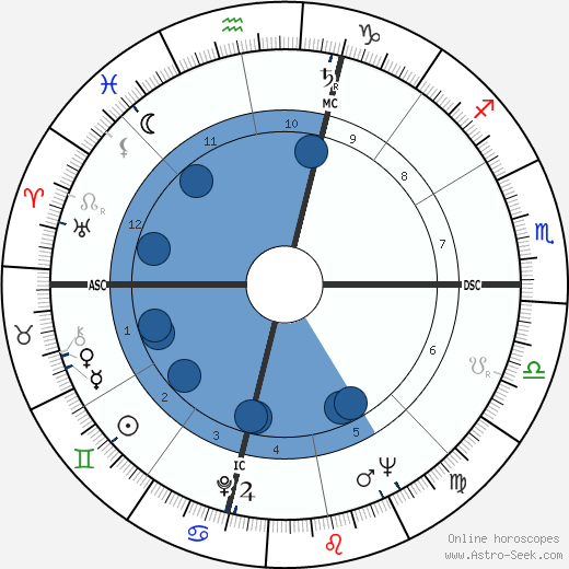 Rosario Nicoletti wikipedia, biography, birth chart, instagram Rosario Nicoletti wikipedia, horoscope, astrology, instagram
