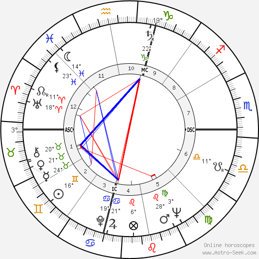 Rosario Nicoletti birth chart, biography, wikipedia 2023, 2024