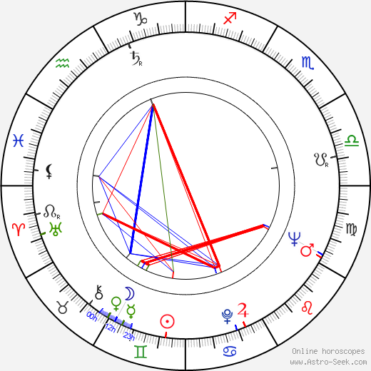 Ross Higgins birth chart, Ross Higgins astro natal horoscope, astrology