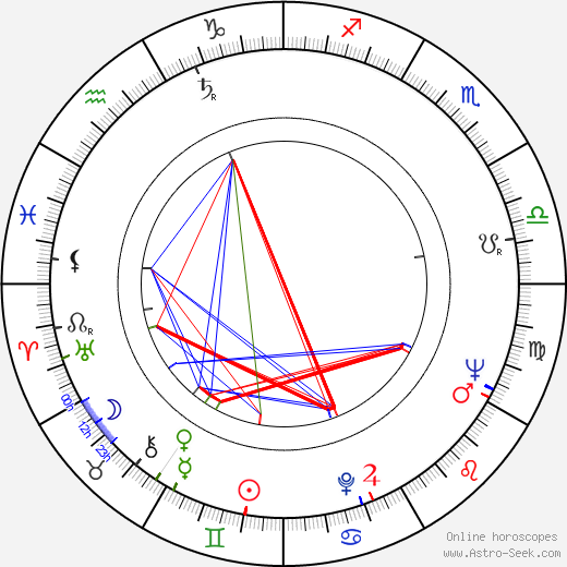 Siv Widerberg birth chart, Siv Widerberg astro natal horoscope, astrology