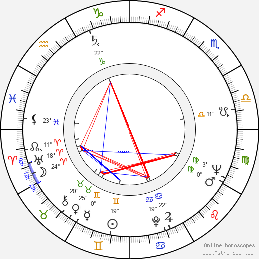 Stanislav Litera birth chart, biography, wikipedia 2023, 2024