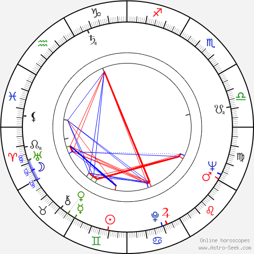 Stanislav Litera birth chart, Stanislav Litera astro natal horoscope, astrology